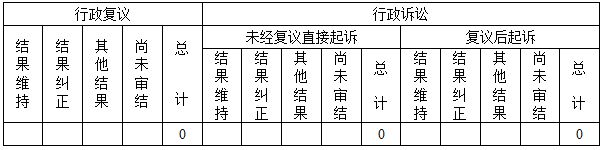 政府信息公開行政復議、行政訴訟情況0.jpg